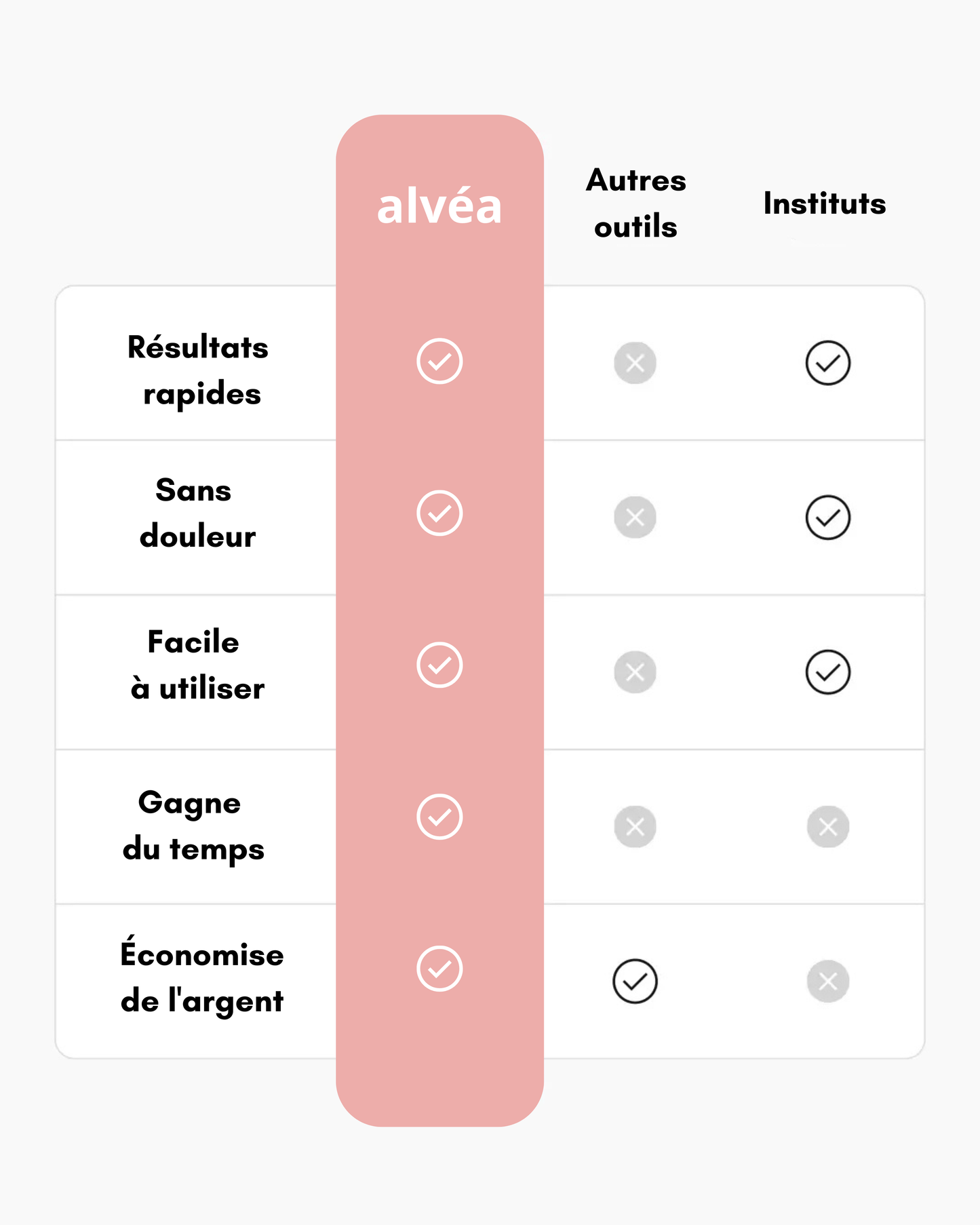 Alvéa Silk 3 Pro