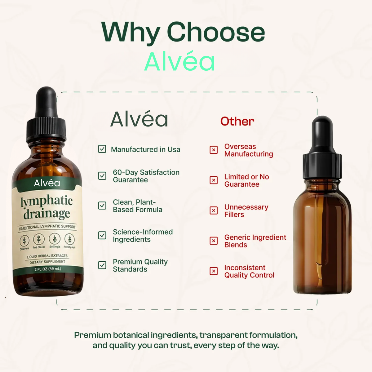 Alvéa Flow — Lymphatic Drainage Drops