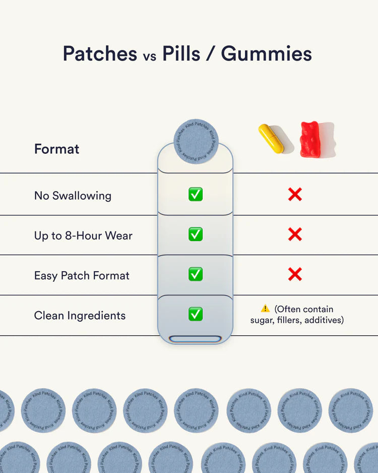 Patchs NAD+